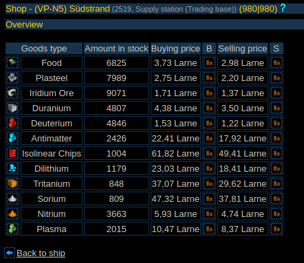 SUP Trade Overview.png